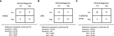 Clinical application of metagenomic next-generation sequencing in tuberculosis diagnosis